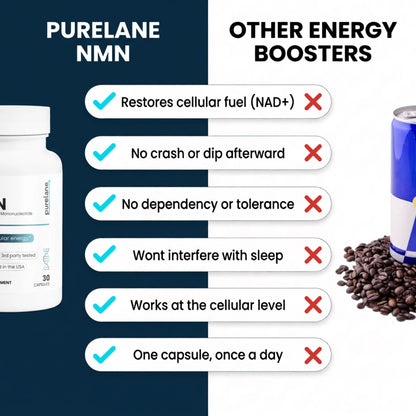 Pure NMN Capsules